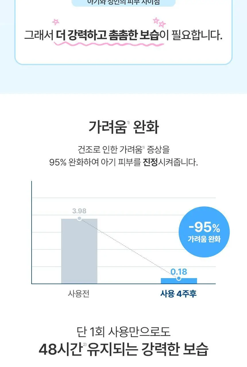 [0세사용가능/출산선물] 세타필 베이비 수딩 모이스춰라이징 크림 100g 상세페이지 7